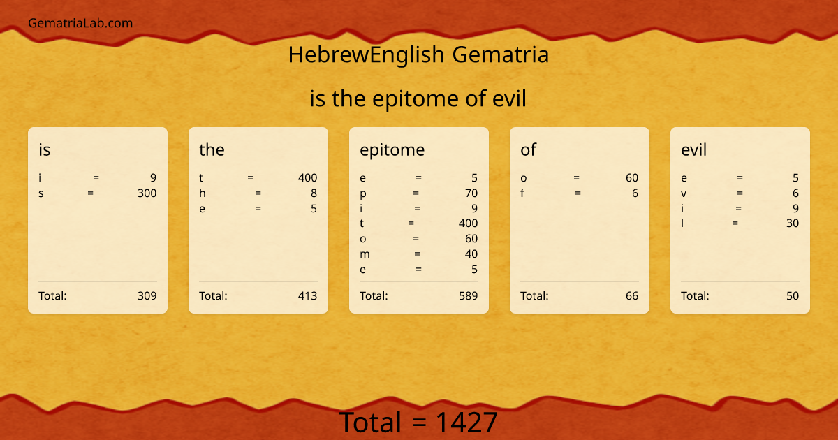 is the epitome of evil in hebrewEnglish Gematria